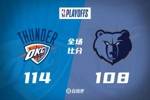 🏀切特下半场23分 莫兰特伤退 雷霆29分逆转灰熊3-0夺赛点！