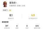 亚马尔本场2射2正1失良机+2关键传球 21对抗12成功+5犯规5造犯规