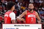 马克西阿门杜兰特！本赛季仅3人场均时间超36分钟 NBA历史最少！