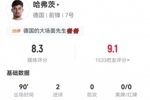 哈弗茨本场出任中锋数据：4射2正进2球 8对抗2成功 获评8.3分